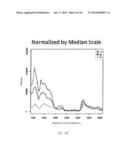 NON-PARAMETRIC METHODS FOR MASS SPECTROMIC RELATIVE QUANTIFICATION AND     ANALYTE DIFFERENTIAL ABUNDANCE DETECTION diagram and image