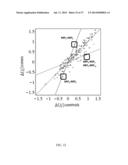 K-PARTITE GRAPH BASED FORMALISM FOR CHARACTERIZATION OF COMPLEX PHENOTYPES     IN CLINICAL DATA ANALYSES AND DISEASE OUTCOME PROGNOSIS diagram and image