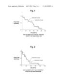 Method for predicting whether a cancer patient will not benefit from     platinum-based chemotherapy agents diagram and image