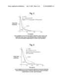 Method for predicting whether a cancer patient will not benefit from     platinum-based chemotherapy agents diagram and image