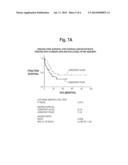 Method for predicting whether a cancer patient will not benefit from     platinum-based chemotherapy agents diagram and image