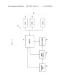 APPARATUS AND METHOD FOR BOOTING diagram and image