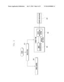 APPARATUS AND METHOD FOR BOOTING diagram and image