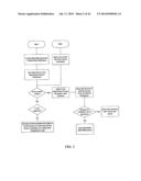 AUTOMATION OF MEETING SCHEDULING AND TASK LIST ACCESS PERMISSIONS WITHIN A     MEETING SERIES diagram and image