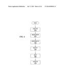 AUTOMATION OF MEETING SCHEDULING AND TASK LIST ACCESS PERMISSIONS WITHIN A     MEETING SERIES diagram and image