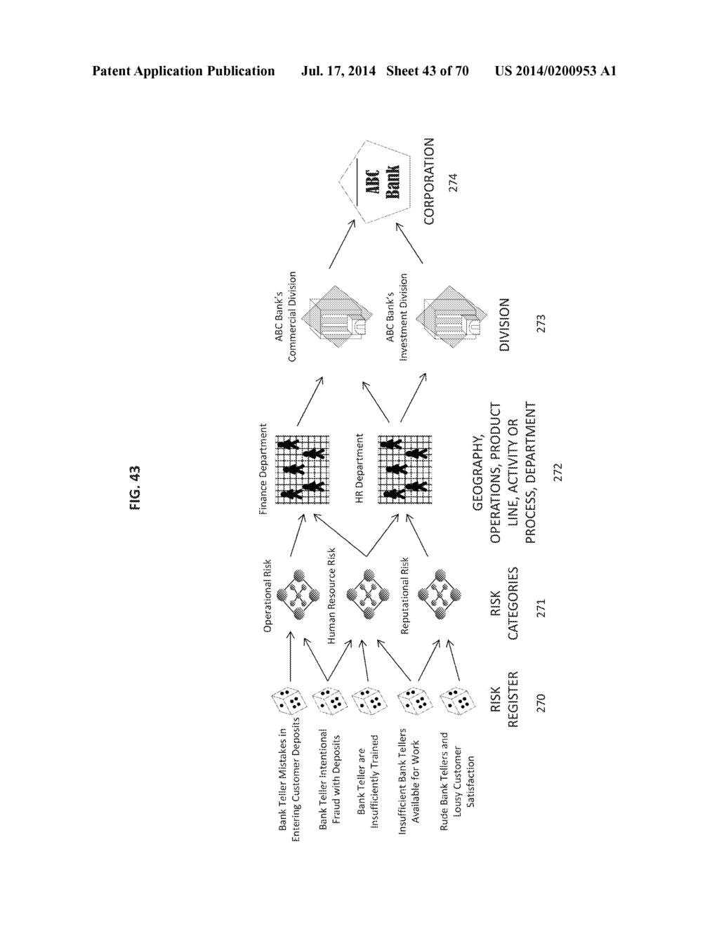 QUALITATIVE AND QUANTITATIVE MODELING OF ENTERPRISE RISK MANAGEMENT AND     RISK REGISTERS - diagram, schematic, and image 44