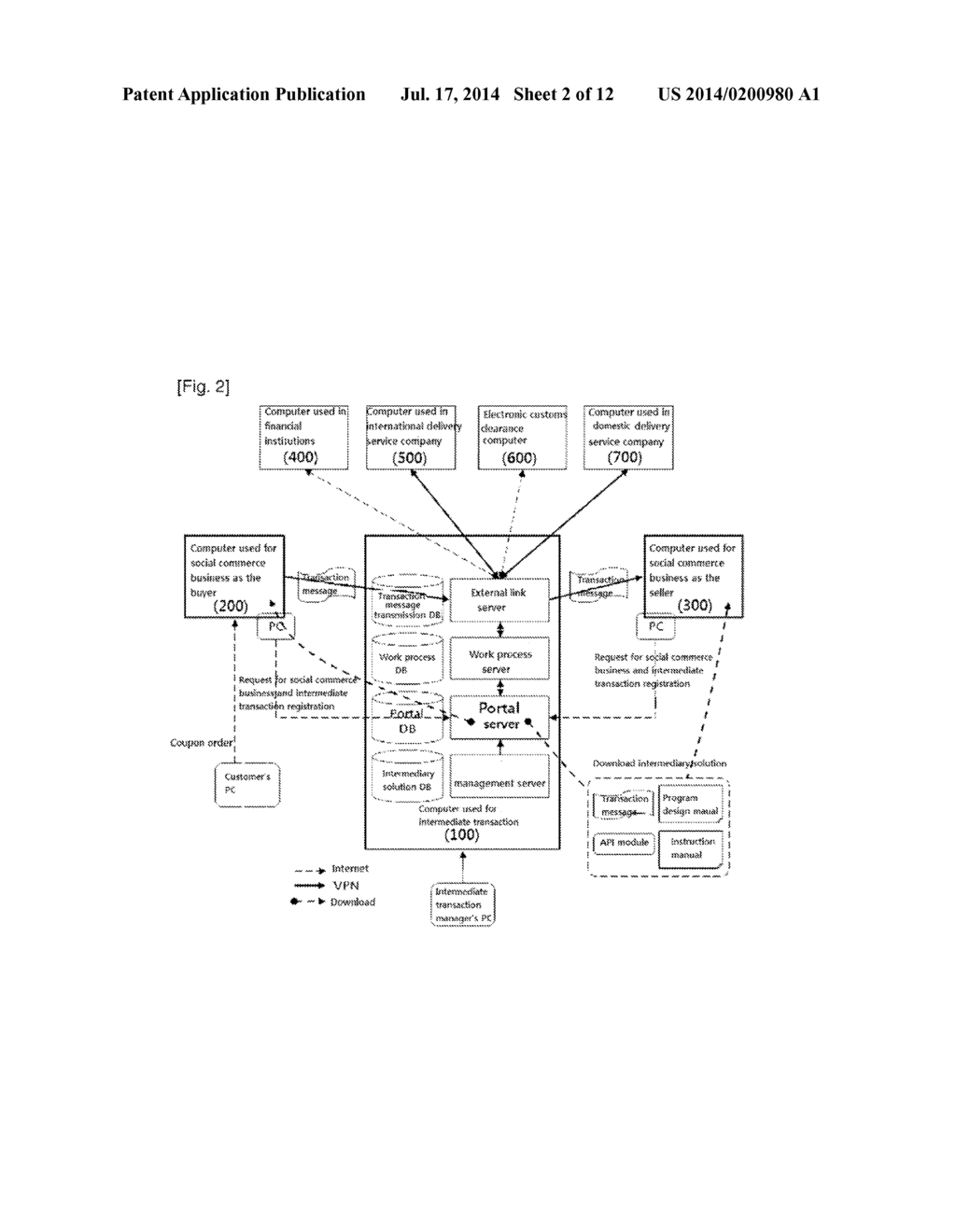 SYSTEM AND METHOD FOR MEDIATING TRANSACTIONS AMONG A PLURALITY OF SOCIAL     COMMERCE BUSINESSES - diagram, schematic, and image 03