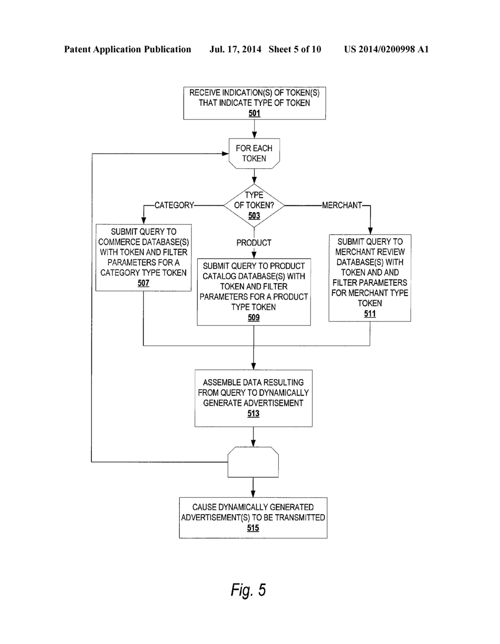 DYNAMICALLY CREATING A CONTEXT BASED ADVERTISEMENT - diagram, schematic, and image 06