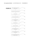 DISTRIBUTION OF PRODUCTS diagram and image