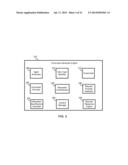 FINANCIAL-SERVICE STRUCTURED CONTENT MANAGER diagram and image