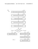 FINANCIAL-SERVICE STRUCTURED CONTENT MANAGER diagram and image