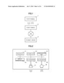 TRANSMITTER, RECEIVER, TRANSMITTING METHOD, RECEIVING METHOD,     COMMUNICATION SYSTEM, COMMUNICATION METHOD, PROGRAM, AND     COMPUTER-READABLE STORAGE MEDIUM diagram and image