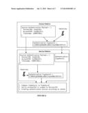 SYSTEM AND METHOD FOR OFFERING A MULTI-PARTNER DELEGATED PLATFORM diagram and image