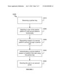 SYSTEM AND METHOD FOR OFFERING A MULTI-PARTNER DELEGATED PLATFORM diagram and image