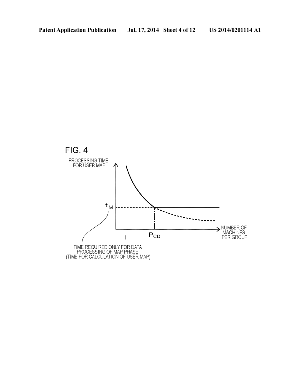 DEVICE OF MANAGING DISTRIBUTED PROCESSING AND METHOD OF MANAGING     DISTRIBUTED PROCESSING - diagram, schematic, and image 05