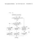 TRAVEL PROCESS PREDICTION SYSTEM, TRAVEL PROCESS PREDICTION APPARATUS AND     NON-TRANSITORY RECORDING MEDIUM diagram and image