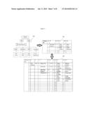 METHOD FOR REPRESENTING AND STORING HIERARCHICAL DATA IN A COLUMNAR FORMAT diagram and image