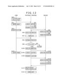 INFORMATION PROCESSING DEVICE, INFORMATION PROCESSING METHOD, PORTABLE     TERMINAL, AND SERVER diagram and image