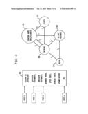 Determining States of a Threaded Communication diagram and image