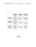 SYSTEM AND METHOD FOR AUTOMATIC CONFIGURATION AND MANAGEMENT OF HOME     NETWORK DEVICES diagram and image