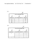 STORAGE SYSTEM, METHOD OF CONTROLLING A STORAGE SYSTEM AND MANAGEMENT     SYSTEM FOR STORAGE SYSTEM diagram and image