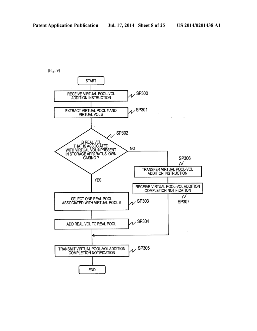 STORAGE SYSTEM, METHOD OF CONTROLLING A STORAGE SYSTEM AND MANAGEMENT     SYSTEM FOR STORAGE SYSTEM - diagram, schematic, and image 09