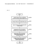 STORAGE SYSTEM, METHOD OF CONTROLLING A STORAGE SYSTEM AND MANAGEMENT     SYSTEM FOR STORAGE SYSTEM diagram and image