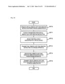 STORAGE SYSTEM, METHOD OF CONTROLLING A STORAGE SYSTEM AND MANAGEMENT     SYSTEM FOR STORAGE SYSTEM diagram and image