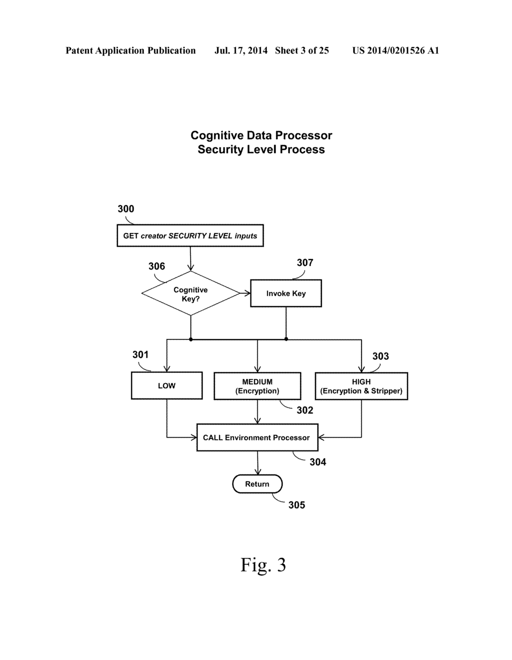 SYSTEM, METHOD, AND APPARATUS FOR DATA, DATA STRUCTURE, OR ENCRYPTION KEY     COGNITION INCORPORATING AUTONOMOUS SECURITY PROTECTION - diagram, schematic, and image 04