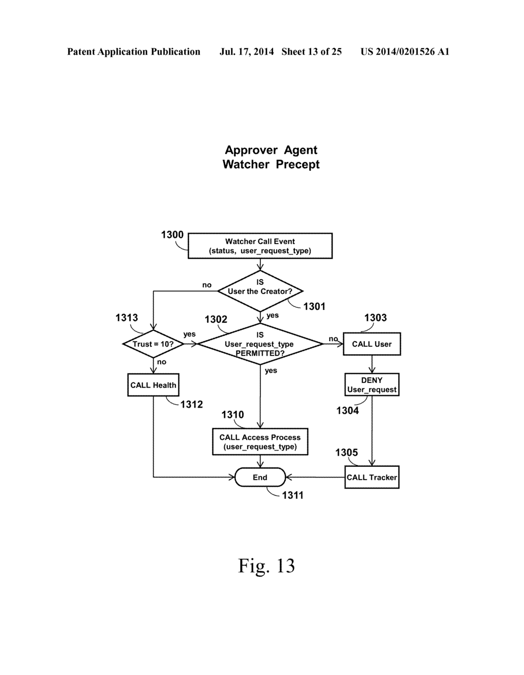 SYSTEM, METHOD, AND APPARATUS FOR DATA, DATA STRUCTURE, OR ENCRYPTION KEY     COGNITION INCORPORATING AUTONOMOUS SECURITY PROTECTION - diagram, schematic, and image 14