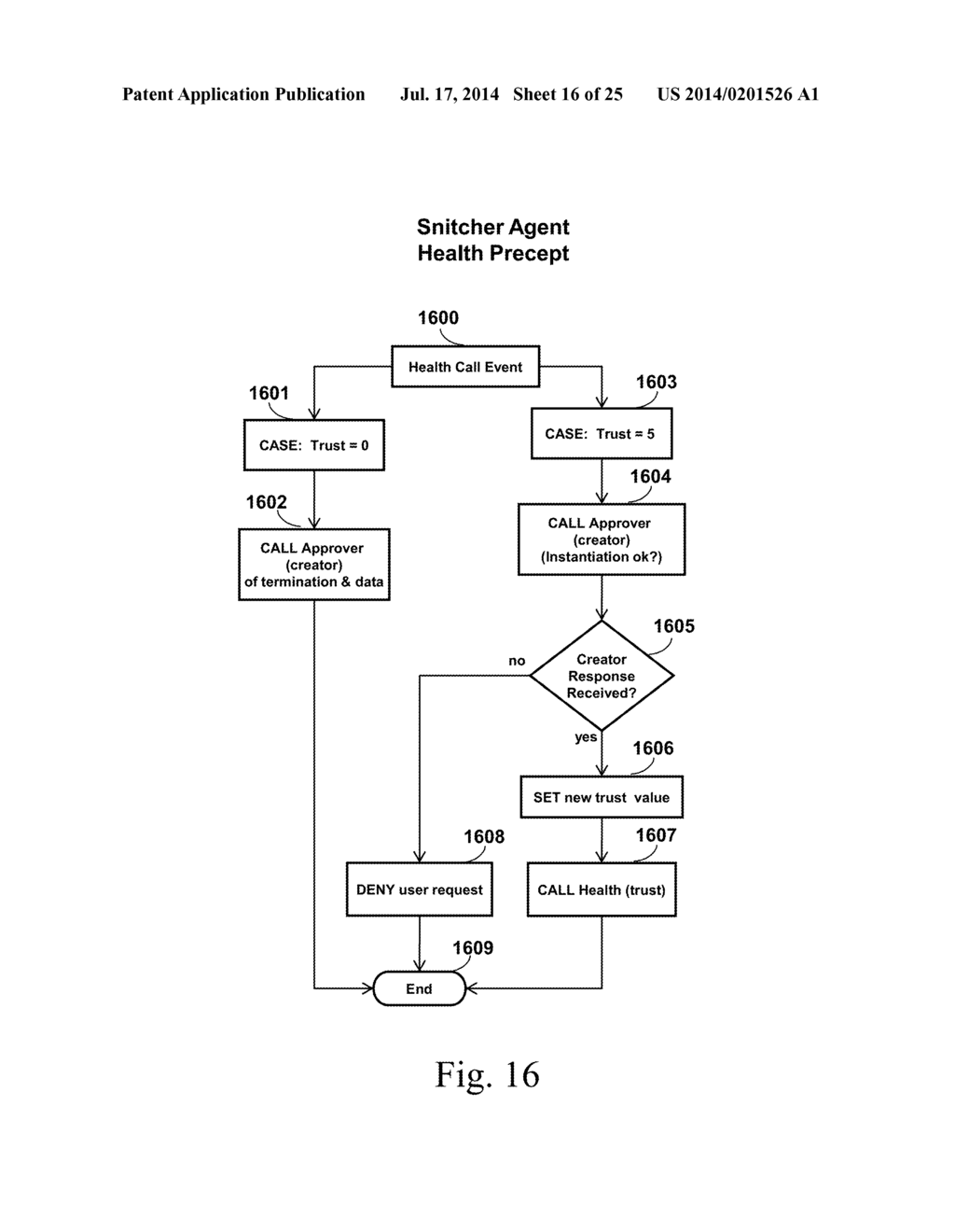 SYSTEM, METHOD, AND APPARATUS FOR DATA, DATA STRUCTURE, OR ENCRYPTION KEY     COGNITION INCORPORATING AUTONOMOUS SECURITY PROTECTION - diagram, schematic, and image 17