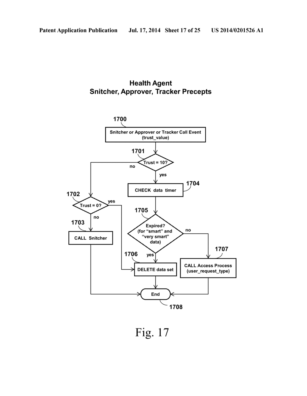 SYSTEM, METHOD, AND APPARATUS FOR DATA, DATA STRUCTURE, OR ENCRYPTION KEY     COGNITION INCORPORATING AUTONOMOUS SECURITY PROTECTION - diagram, schematic, and image 18