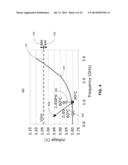 APPARATUS, METHOD, AND SYSTEM FOR ADAPTIVE COMPENSATION OF REVERSE     TEMPERATURE DEPENDENCE diagram and image