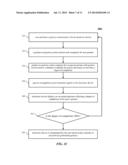 DYNAMIC USER INTERACTIONS FOR DISPLAY CONTROL AND SCALING RESPONSIVENESS     OF DISPLAY OBJECTS diagram and image