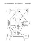 SERVICE PROVIDER CLASS APPLICATION SCALABILITY AND HIGH AVAILABILITY AND     PROCESSING PRIORITIZATION USING A WEIGHTED LOAD DISTRIBUTOR AND THROTTLE     MIDDLEWARE diagram and image