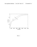 Heat Engine with High Efficiency Attributable to Temperature Responsive     Equilibrium Reactions and Method for Optimization diagram and image