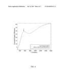 Heat Engine with High Efficiency Attributable to Temperature Responsive     Equilibrium Reactions and Method for Optimization diagram and image