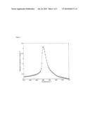 PERFORMANCE IMPROVEMENT OF MAGNETOCALORIC CASCADES THROUGH OPTIMIZED     MATERIAL ARRANGEMENT diagram and image