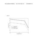 PERFORMANCE IMPROVEMENT OF MAGNETOCALORIC CASCADES THROUGH OPTIMIZED     MATERIAL ARRANGEMENT diagram and image