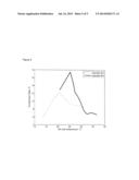 PERFORMANCE IMPROVEMENT OF MAGNETOCALORIC CASCADES THROUGH OPTIMIZED     MATERIAL ARRANGEMENT diagram and image