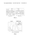 Recyclable Organic Solar Cells On Substrates Comprising Cellulose     Nanocrystals (CNC) diagram and image