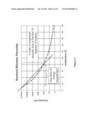 EFFECTIVE SOLVENT EXTRACTION SYSTEM INCORPORATING ELECTROMAGNETIC HEATING diagram and image