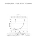 NANOGELS FOR DELAYED GELATION diagram and image