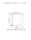 NANOGELS FOR DELAYED GELATION diagram and image