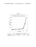 NANOGELS FOR DELAYED GELATION diagram and image