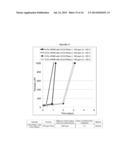 NANOGELS FOR DELAYED GELATION diagram and image