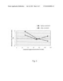 Measurement Method Using Oxidase diagram and image