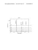 ELECTRODEPOSITION OF GALLIUM FOR PHOTOVOLTAICS diagram and image