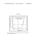 ELECTRODEPOSITION OF GALLIUM FOR PHOTOVOLTAICS diagram and image