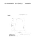 ELECTRODEPOSITION OF GALLIUM FOR PHOTOVOLTAICS diagram and image